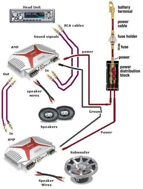 The Ultimate Guide To Wiring Diagrams For Car Stereos With Amplifiers