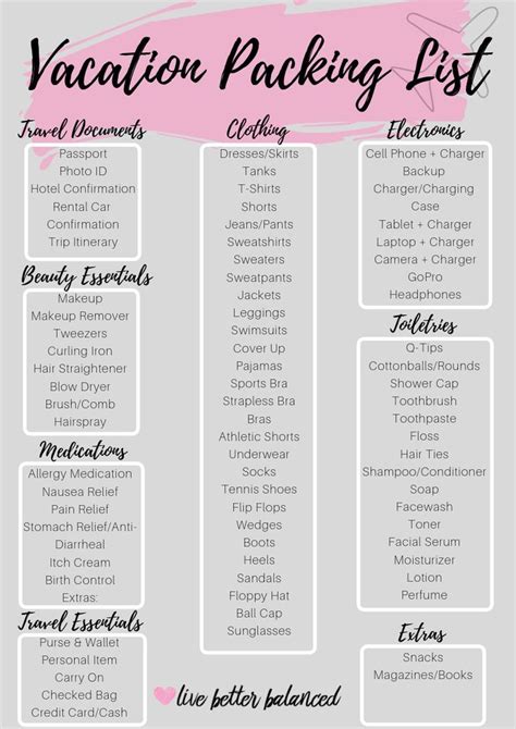 packing essentials list travel packing checklist packing list for vacation packing tips