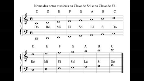 O Nome Das Notas Musicais Na Clave De Sol E Na Clave De Fá Youtube