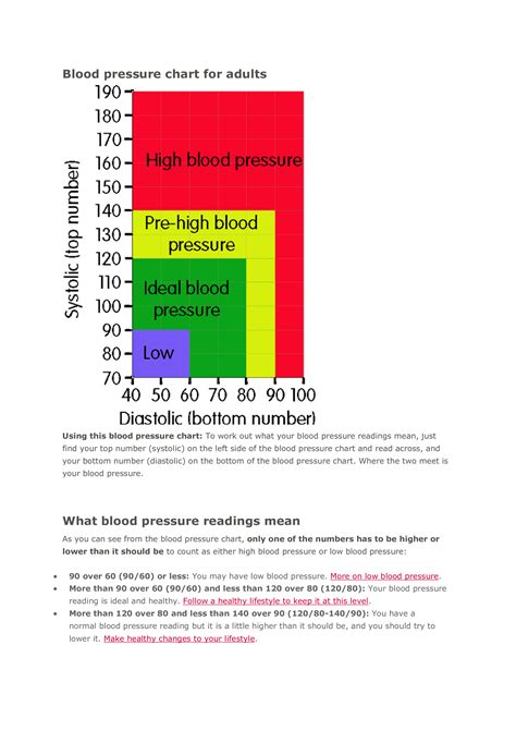 Printable Blood Pressure Range Chart