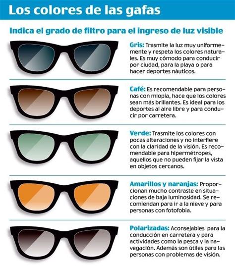 Tipos De Colores En Las Lentes Eye Health Health Info Health And