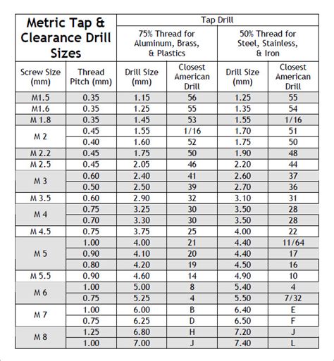 Tap Drill Size Chart For Standard Threads