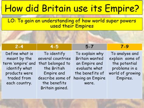 How Did Britain Use Its Empire Teaching Resources