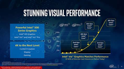 Altought 2x antialiasing (aa) is supported, the chip is as fast. Intel Core i7-6500U benchmarks (vs Core i7-5500U and Core ...