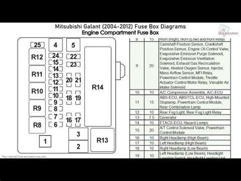 2001 Mitsubishi Galant Fuse Box Diagram