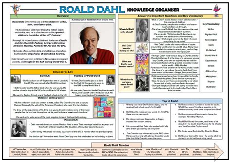 Roald Dahl Knowledge Organiser Teaching Resources