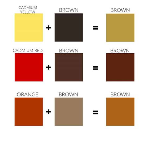 Color Mixing How To Mix Brown Acrylic Paint Trembeling Art