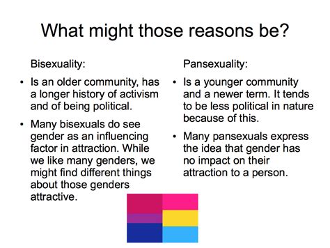 Difference Bisexuality Pansexuality