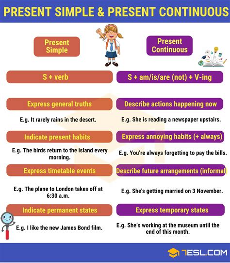 Differenza Tra Present Perfect Continuous E Past Perfect Continuous - Verb Tenses: How to Use The 12 English Tenses with Useful Tenses Chart