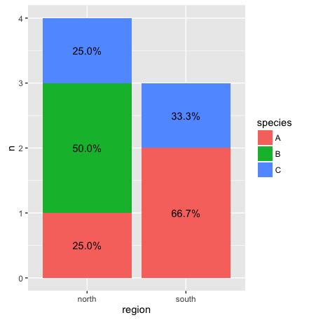 Ggplot R Ggplot Stacked Bar Chart With Position Fill Vrogue Co