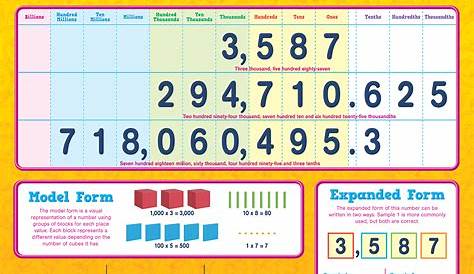 Place Value Chart - TCR7561 | Teacher Created Resources