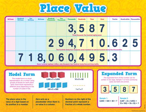 Reedley Primary School Maths