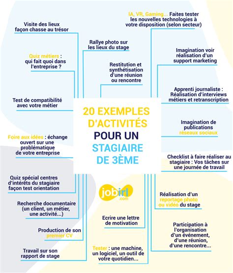 Cette association n'est pas seulement là pour trouver des stages mais aussi pour guider les élèves dans. 20 exemples d'activités à confier à un élève en stage de ...