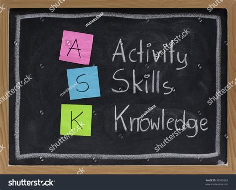 Ask Activity Skills Knowledge Acronym For Training And