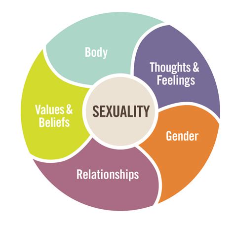 Pin On Sexuality Education