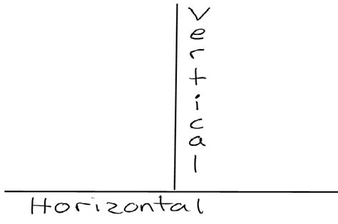 Vertical Line Equation And Slope