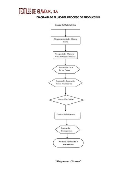 Produccion Diagrama De Flujo De Proceso Ejemplo Nuevo Ejemplo