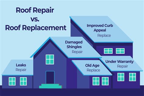 Is It Better To Repair Or Replace Your Roof