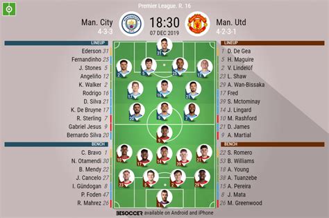 Manchester City V Manchester United As It Happened