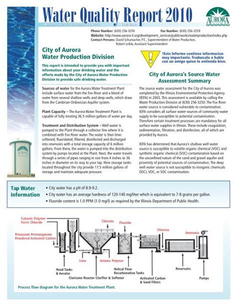 City Of Aurora Water Rebate