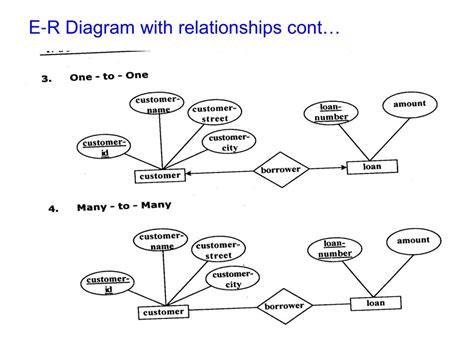 Ppt Entity Relationship Model E R Model Powerpoint Presentation