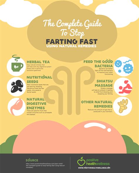 The Complete Guide To Stop Farting Fast Using Natural Remedies Artofit