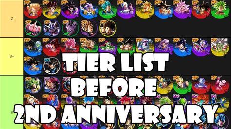 We are giving the latest and updated dragon ball legends tier list. MY TIER LIST BEFORE THE 2ND ANNIVERSARY - Dragon Ball Legends - YouTube