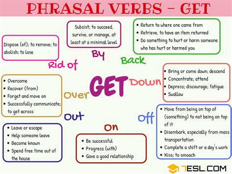 Phrasal Verbs With Get In English Esl Learn English Words English Vocabulary Words