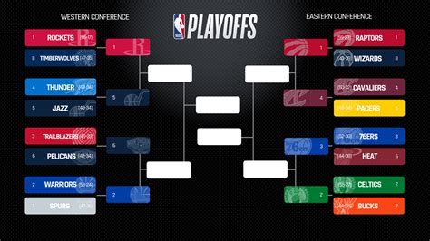 Who do you have winning?#nba #playoffs #bracketdrop that like for the next episode! NBA playoffs 2018: Daily TV schedule, game times, how to ...
