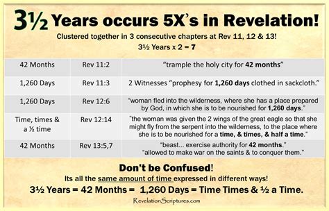 Revelation 13 Beast Image And Mark 666 Conquers Saints 42 Months