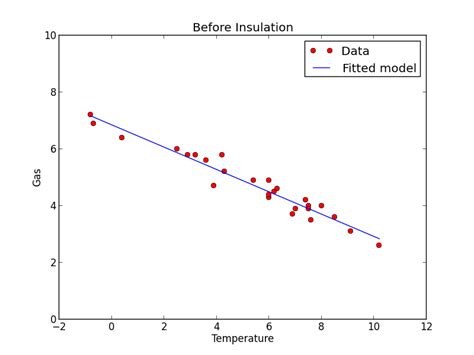 Matti Pastell Linear Regression Models With Python