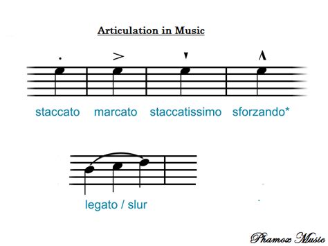 Articulation In Music Phamox Music