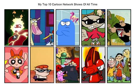 Best Cartoon Network Shows Of All Time Lit Lists Vrogue Co
