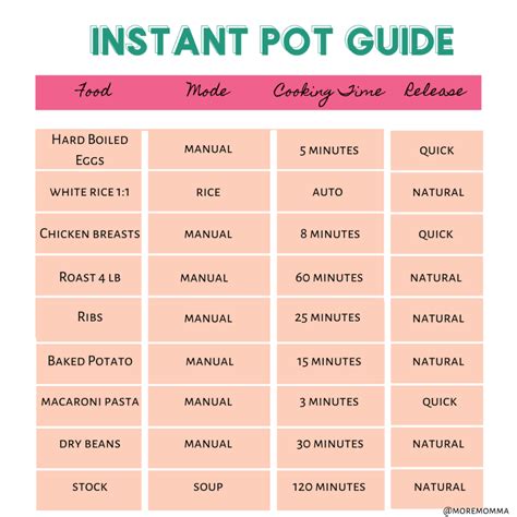 The time you will need to cook a roast in an instant pot varies depending on the size of your roast and whether it is thawed or frozen. Instant Pot Basics: How to Cook in the Instant Pot - More ...