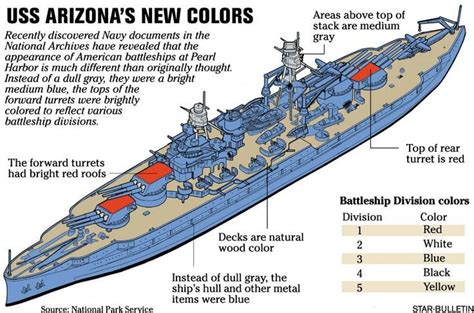 A Diagram Showing How It Is Thought The Battleships At Pearl Harbor
