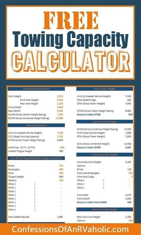 Free Towing Capacity Calculator Tow Check Towing Rv Camping Tips