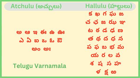 Telugu Alphabets Letters Varnamala తెలుగు అక్షరమాల