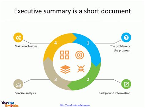 How To Write A Powerful Executive Summary Free Powerpoint Templates