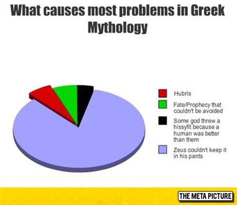Greek Mythology In A Nutshell Greek Mythology The Meta Picture Nerd