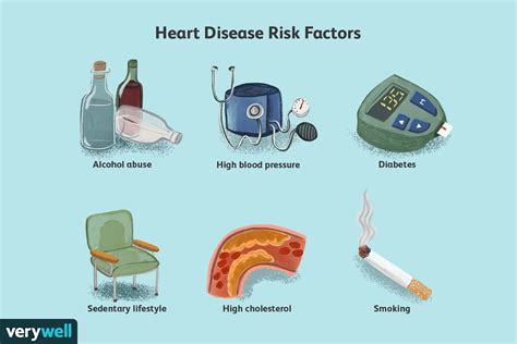 Heart Disease Explained The Many Risk Factors Causes And Treatment