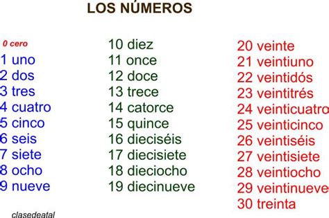 Inquietando En Español El Alfabeto Y Los Números Cardinales Hasta El 30