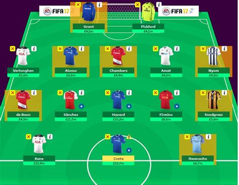 Free to play fantasy football game, set up your fantasy football team at the official premier league site. FANTASY PREMIER LEAGUE WILDCARD TIPS GW15 - OUR IMAGINARY ...