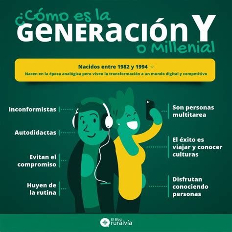 Milenials La Generación Y 🤓 Infografía Blog Ruralvía
