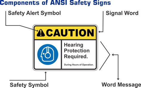 A New Look For Safety Signs The ANSI Z535 2 2011 Format Vulcan Inc