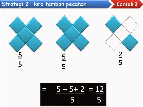 Latihan pecahan bercampur bahagi pecahan wajar. CELIK MATEMATIK: KSSR Tahun 4 : 7.1.ii. Menukarkan Pecahan ...