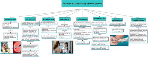 Melissa Camacho Gineco2016 Grupo1 Metodos Diagnosticos Ginecologicos