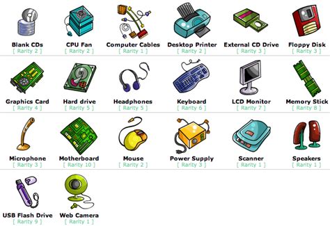 Computer Parts List Name Foto Kolekcija