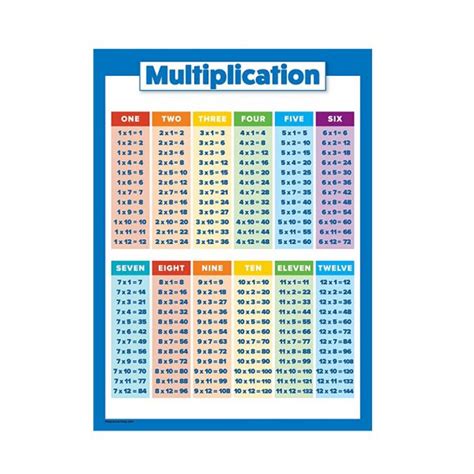 Multiplication Table Chart Harish Food Zone