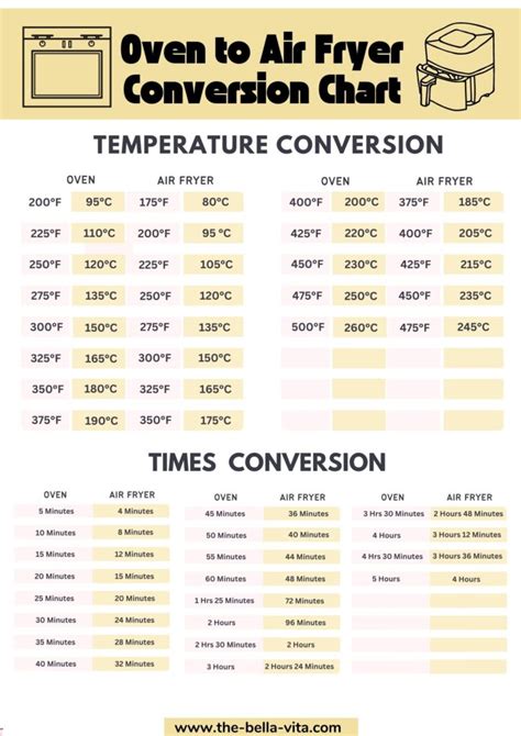 Oven To Air Fryer Conversion Easy Guide Free Printable The Bella Vita