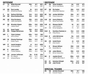 Cal Football Bears And Oregon State Depth Charts For Saturday 39 S Game